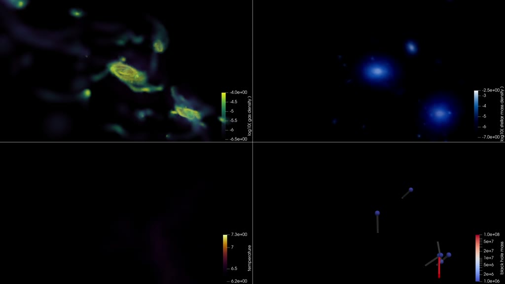 3D rendering of a galaxy's evolution with density and temperature maps